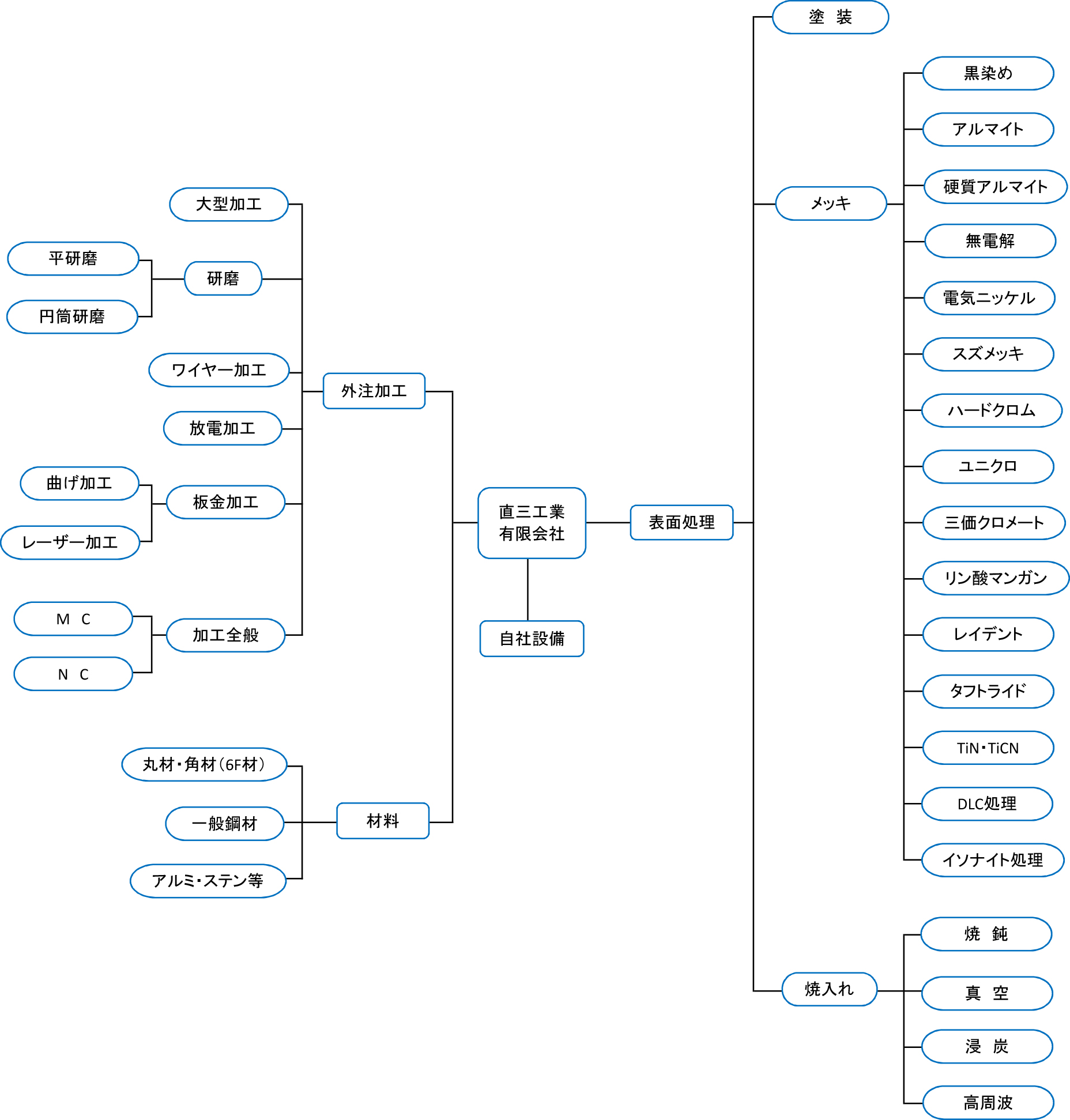 グループ体制での一貫生産